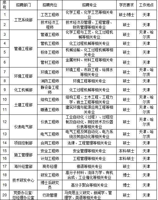 招聘职位.JPG